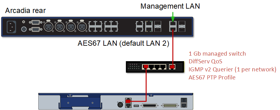 AES67 panel connection