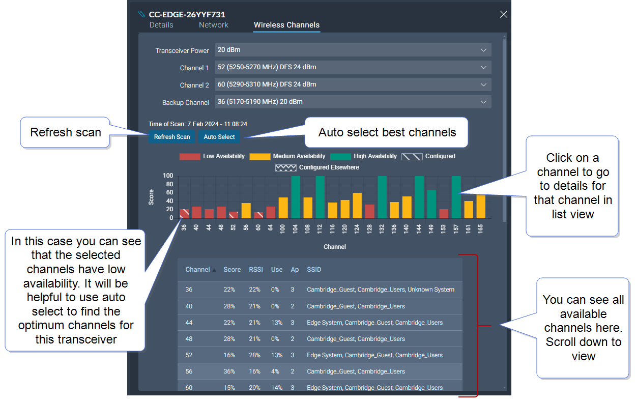 Channel Scanning, Edge TCVR