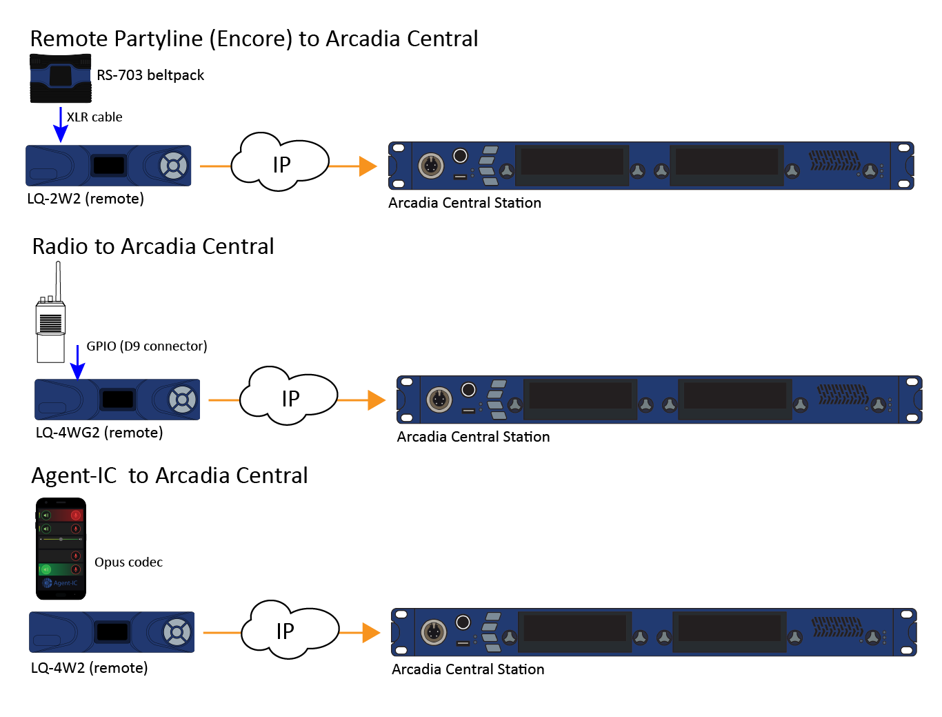 Arcadia to LQ - I.V. Direct Arcadia to LQ - I.V. Direct