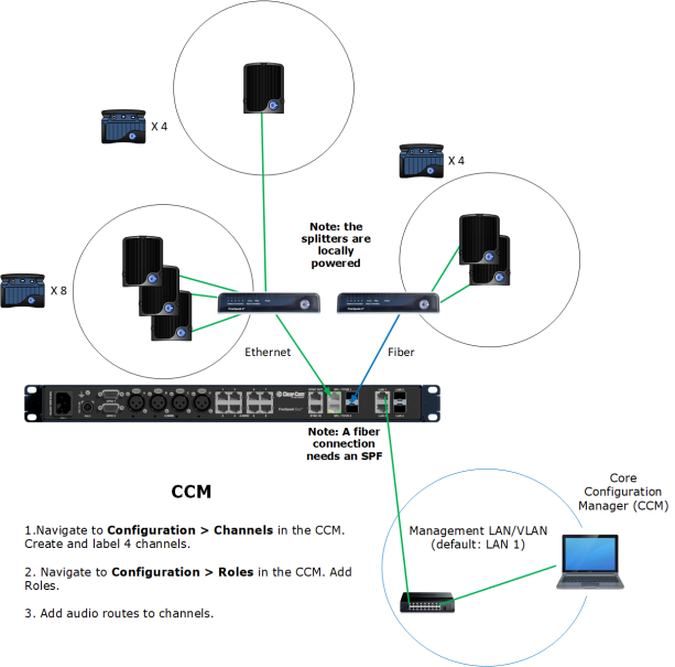 E1 set up with 6 transceivers E1 set up with 6 transceivers