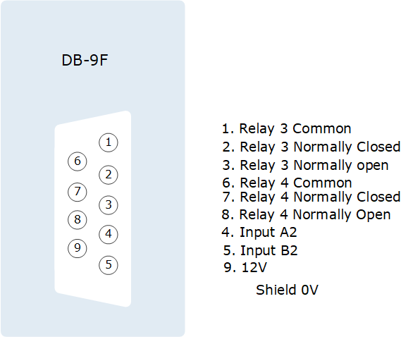 GPIO 2 pinout