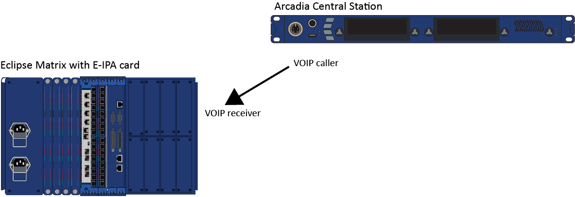 Arcadia to Eclipse IV Direct