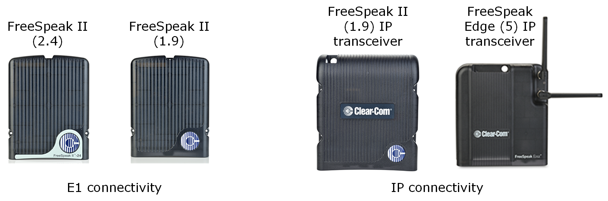 Types of Clear-Com transceiver