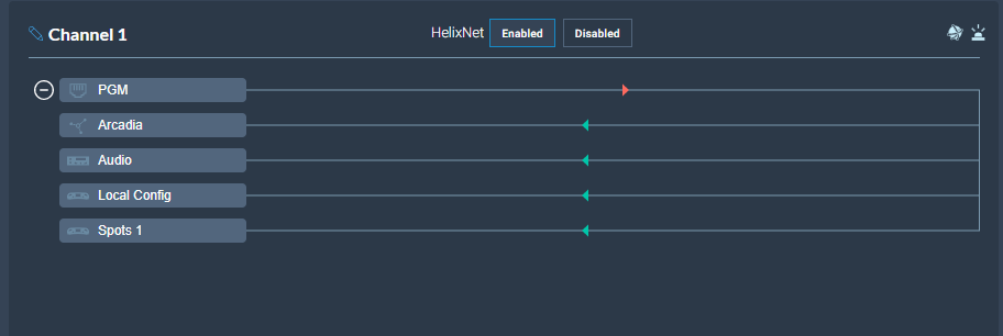 View roles