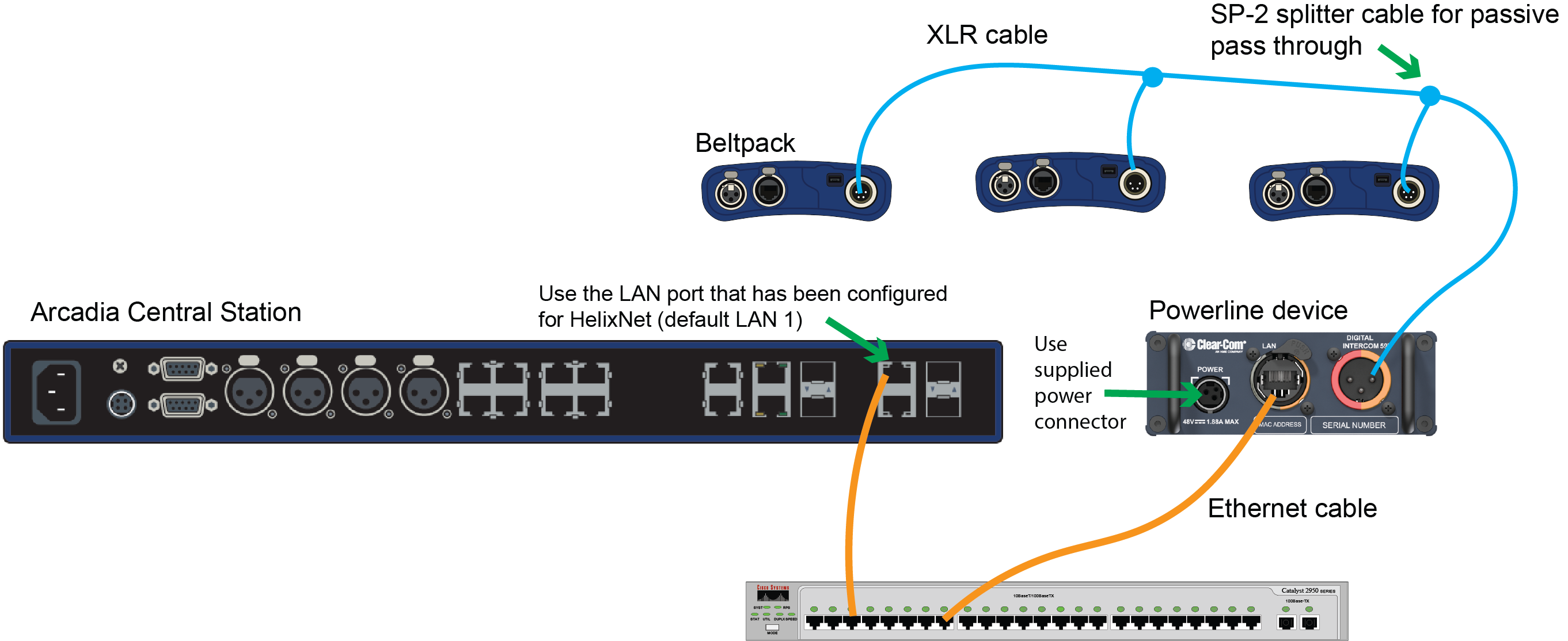 Connect Powerline device to Arcadia Central Station