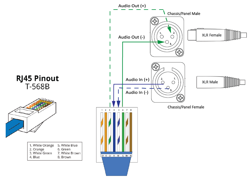RJ45 4-wire to third party panel