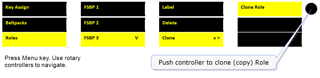 Create new Role from Base