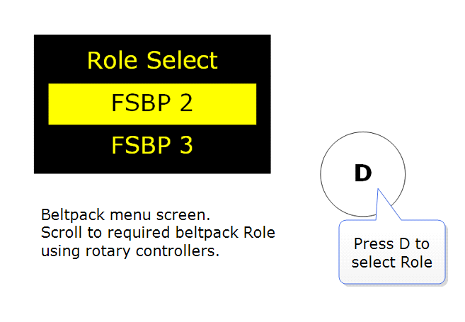 select BP Role