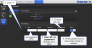 Create 'virtual' IVC ports