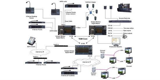 Recording - Clear-Com® to Debut Hybrid TDM-IP Intercom Network at NAB 2009