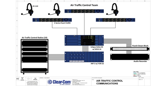 Recording - Clear-Com Eclipse Cleared for Take-off in Air Traffic Control Applications