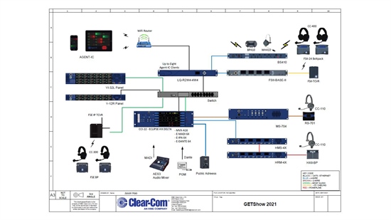 Recording - Clear-Com’s Brings Comprehensive Intercom Solutions to GETShow in China