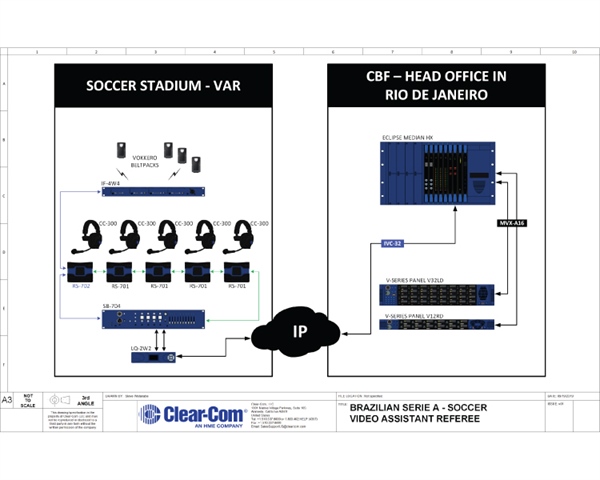 Centralized Communications For Video Assistant Referee VAR 