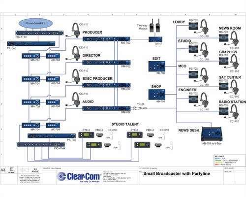 Recording - Small Broadcaster with Partyline