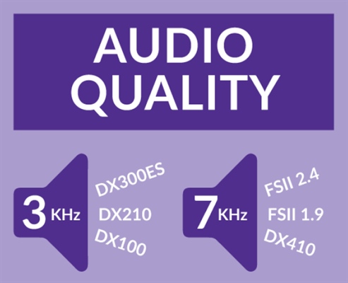Recording - Choosing the Right Wireless Intercom System: Audio Quality (Part 4 of 9)
