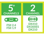 Choosing the Right Wireless Intercom System: Number of Channels (Part 3 of 9)
