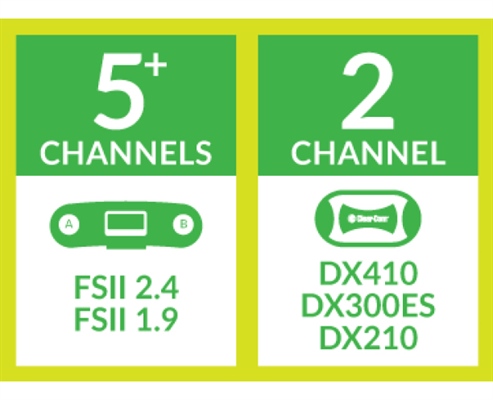 Recording - Choosing the Right Wireless Intercom System: Number of Channels (Part 3 of 9)