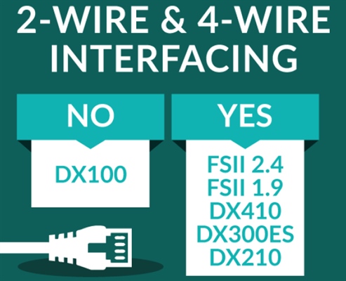Recording - Choosing the Right Wireless Intercom System: 2-wire & 4-wire Interfacing (Part 2 of 9)