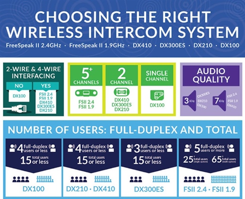 Recording - Choosing the Right Wireless Intercom System (Part 1 of 9)