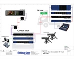 Flypack Rack Connected to OB Truck with Fiber