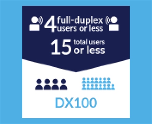 Recording - Choosing the Right Wireless Intercom System: Number of Users (Part 5 of 9)