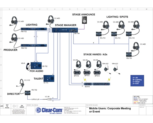 Recording - Mobile Users: Corporate Meeting or Event