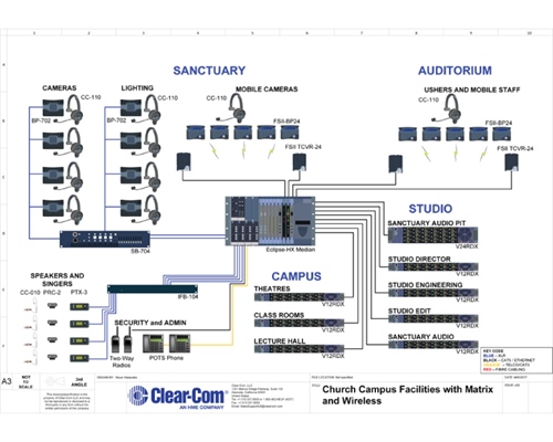 Recording - House of Worship Productions