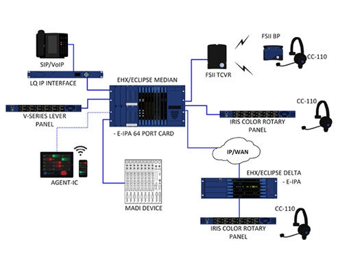 Recording - Smart Solutions: Integrating IP into Existing Systems