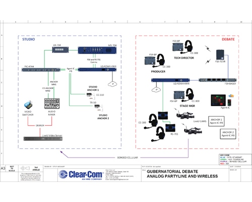 Recording - Gubernatorial Debates