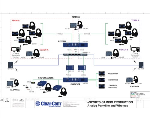 Recording - eSports Gaming Production with Analog Partyline and Wireless