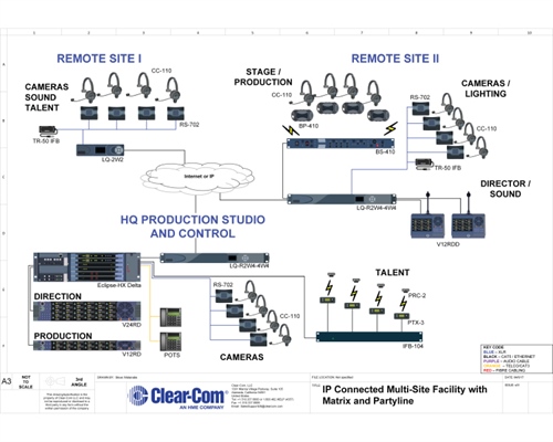 Recording - IP Connected Multi-site Facility with Matrix and Partyline