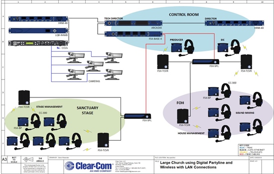 Recording - Large Church Using Digital Partyline and Wireless with LAN Connections