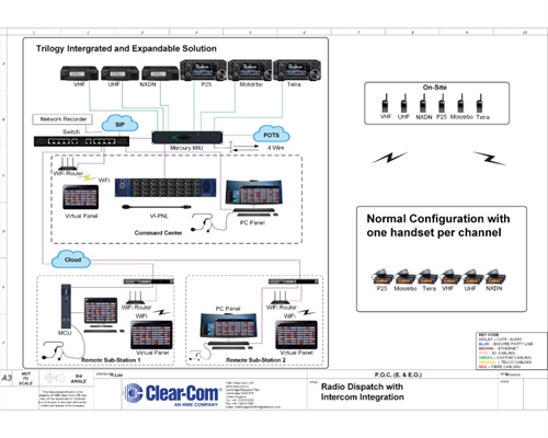 Recording - Radio Dispatch
