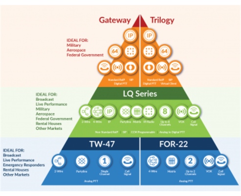 Recording - Expanding Clear-Com's Intercom Connections with Two-way Radios