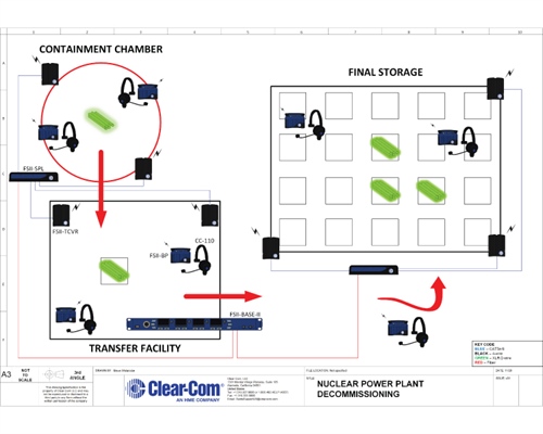 Recording - Nuclear Power Plant Decommissioning