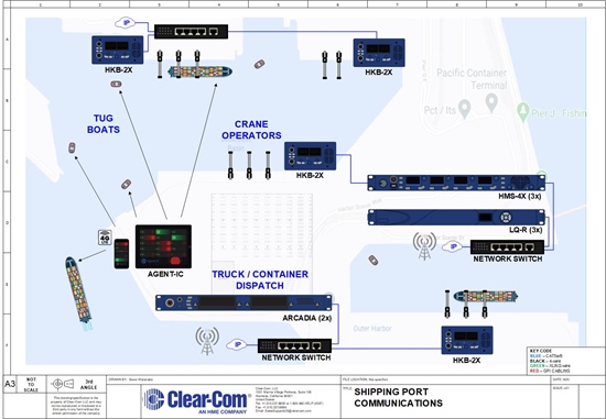 Recording - Shipping Port Communications