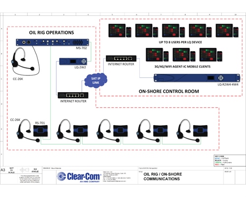 Recording - Oil Rig / On-Shore Communications