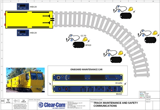 Recording - Train Track Maintenance and Safety