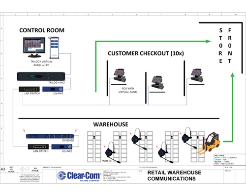 Recording - Retail Warehouse Communications