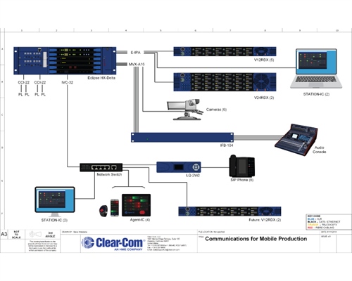Recording - Comms for Mobile Production
