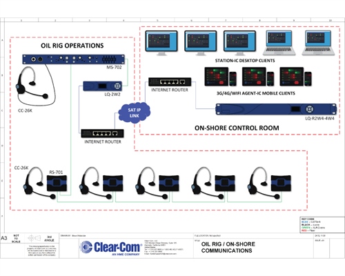 Recording - Oil Rig Onshore Communications