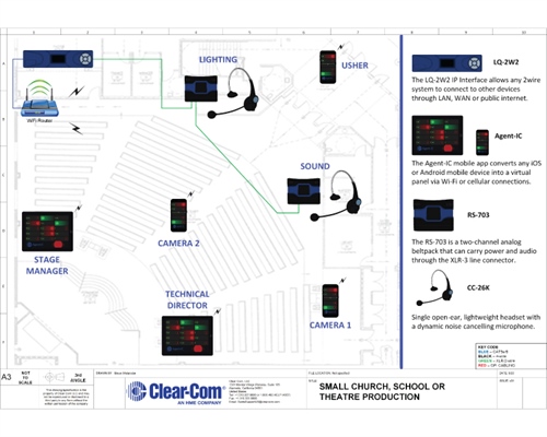Recording - Small Budget Production with Partyline and Wireless