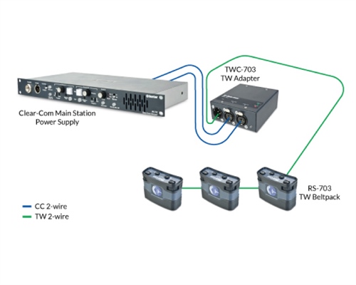 Recording - Two-Channel Partyline Conversion to TW
