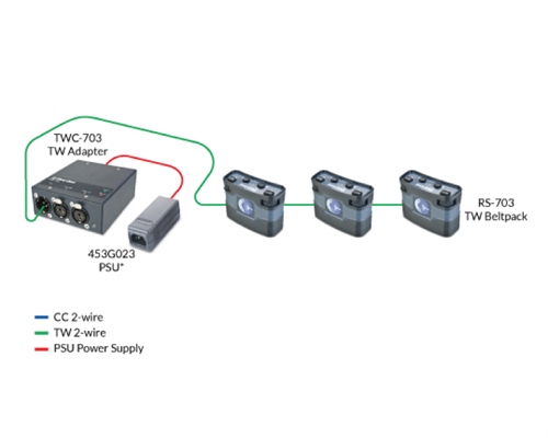 Recording - TW Partyline Systems for Small Production