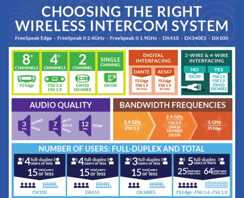 Recording - Choosing the Right Wireless Intercom - Now Including FreeSpeak Edge Base