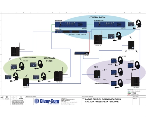 Recording - Large Church Communications