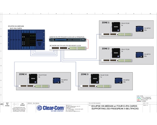 Recording - Eclipse HX Supporting 200 FreeSpeak Beltpacks