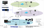 Matrix to SIP Endpoints