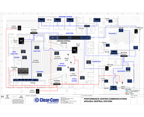 Recording - Performance Center Communications - Arcadia & FreeSpeak