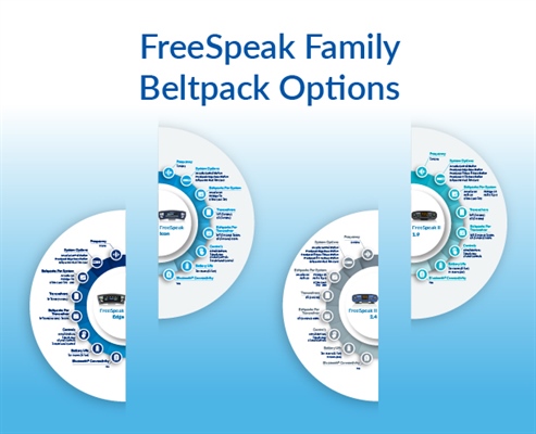 Recording - FreeSpeak Family Beltpack Options Infographic